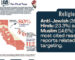 A Mass Increase Of Hinduphobic Hate Crimes Reports California Civil Rights Department